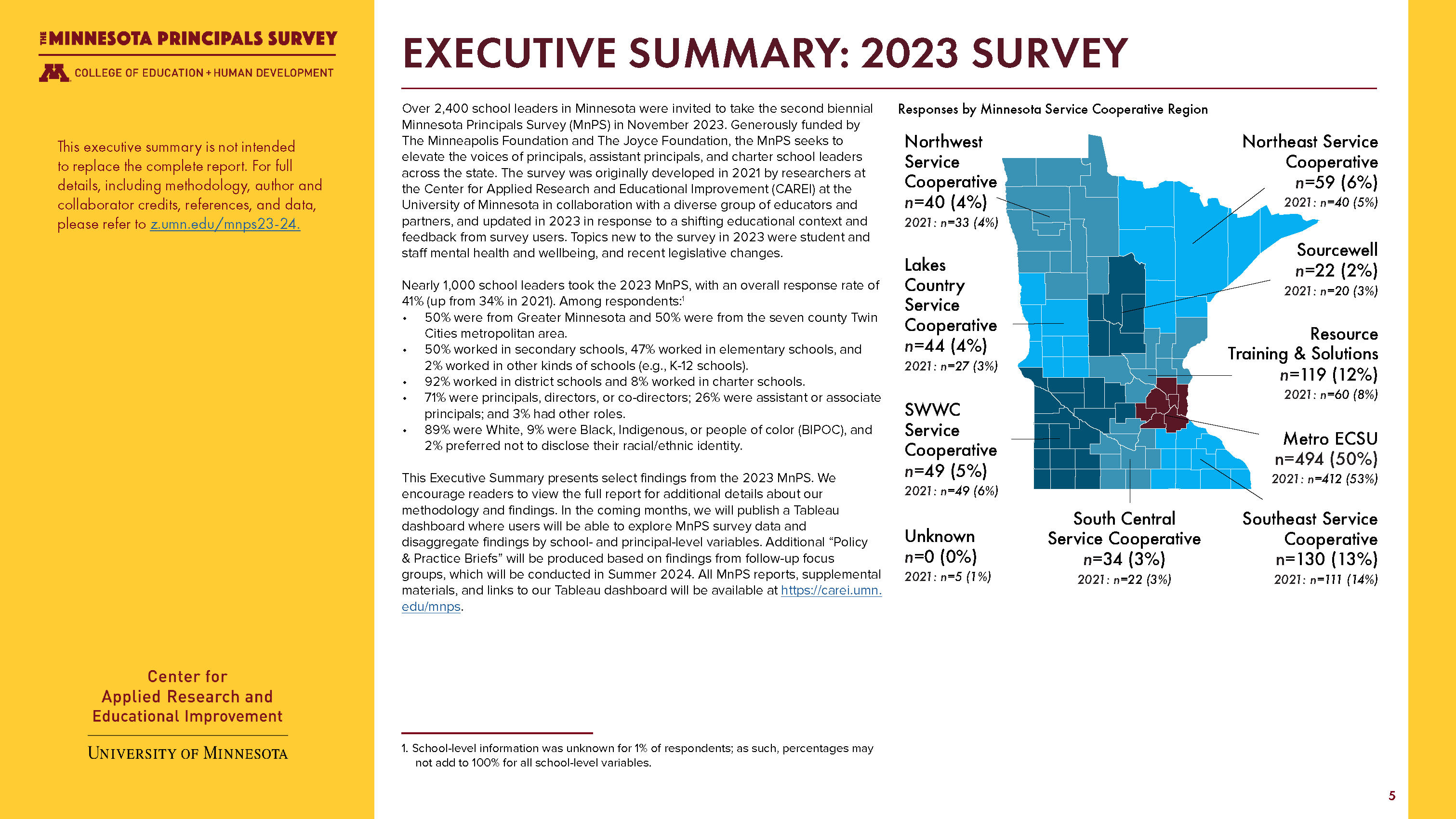 Image of cover page of 2023 Principals Survey executive summary report.