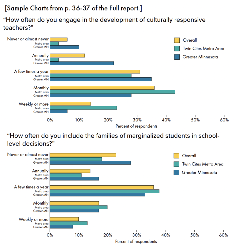 MnPS culturally responsive graphic.