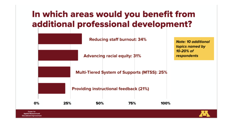 MnPS mental health graphic