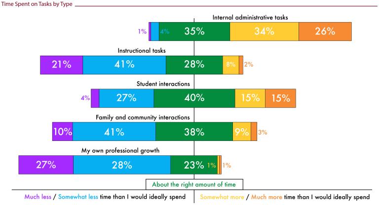 MnPS principals time graphic