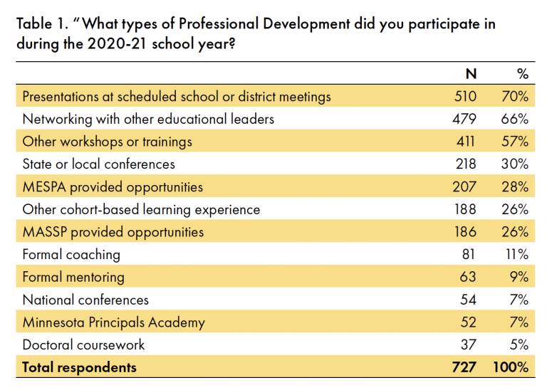 MnPS professional development graphic