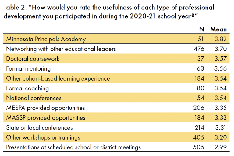 MnPS professional development table 2