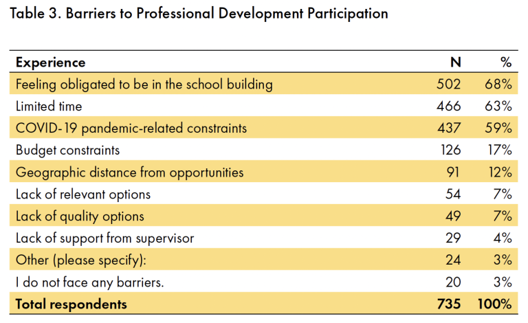 Barriers to PD participation Table 3